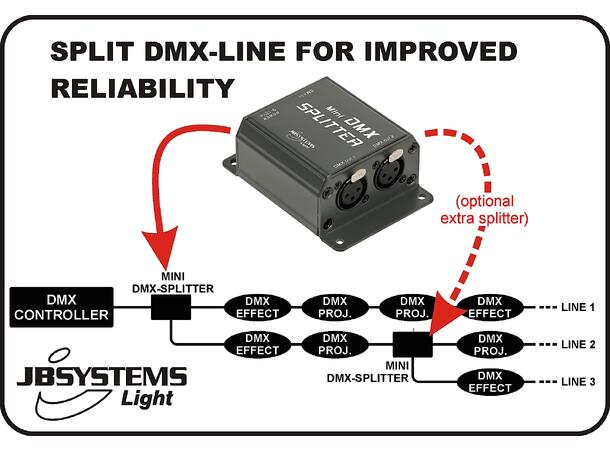 JB Systems MINI DMX SPLITTER 1 inn 2 ut